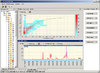 Software für die Meteorologie  LNM View